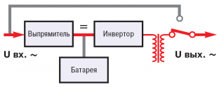 On-Line ИБП с&nbsp;выходным изолирующим трансформатором