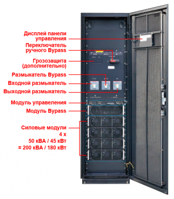 Power-Vision HF Module 4 x 50 кВА = 200 кВА (180 кВт) + зарядный модуль стойка высотой 2000 мм