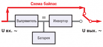 ИБП в&nbsp;режиме байпас