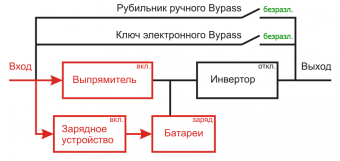 E) Режим заряда АКБ с&nbsp;отключенным инвертором