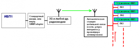 b_450_0_16777215_0___images_stories_reference_tech-articles_ups-monitoring_010.png