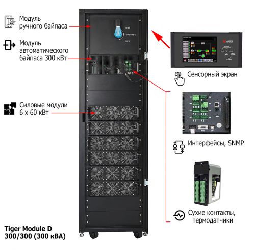 Пример комплектации: ИБП Tiger Module D 300/300 (300 кВА)