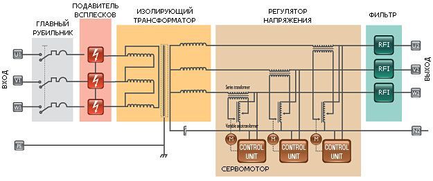 Схема трехфазного электродинамического стабилизатора Oberon Y (LC)